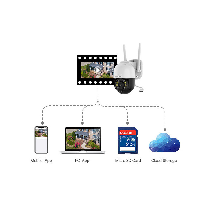 Foscam B4 - Telecamera Wi-Fi motorizzata a batteria, pannello solare, 4 Megapixel, Audio, PIR, Visione notturna a colori, Sirena
